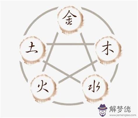 怎麼看金木水火土|免費線上八字計算機｜八字重量查詢、五行八字算